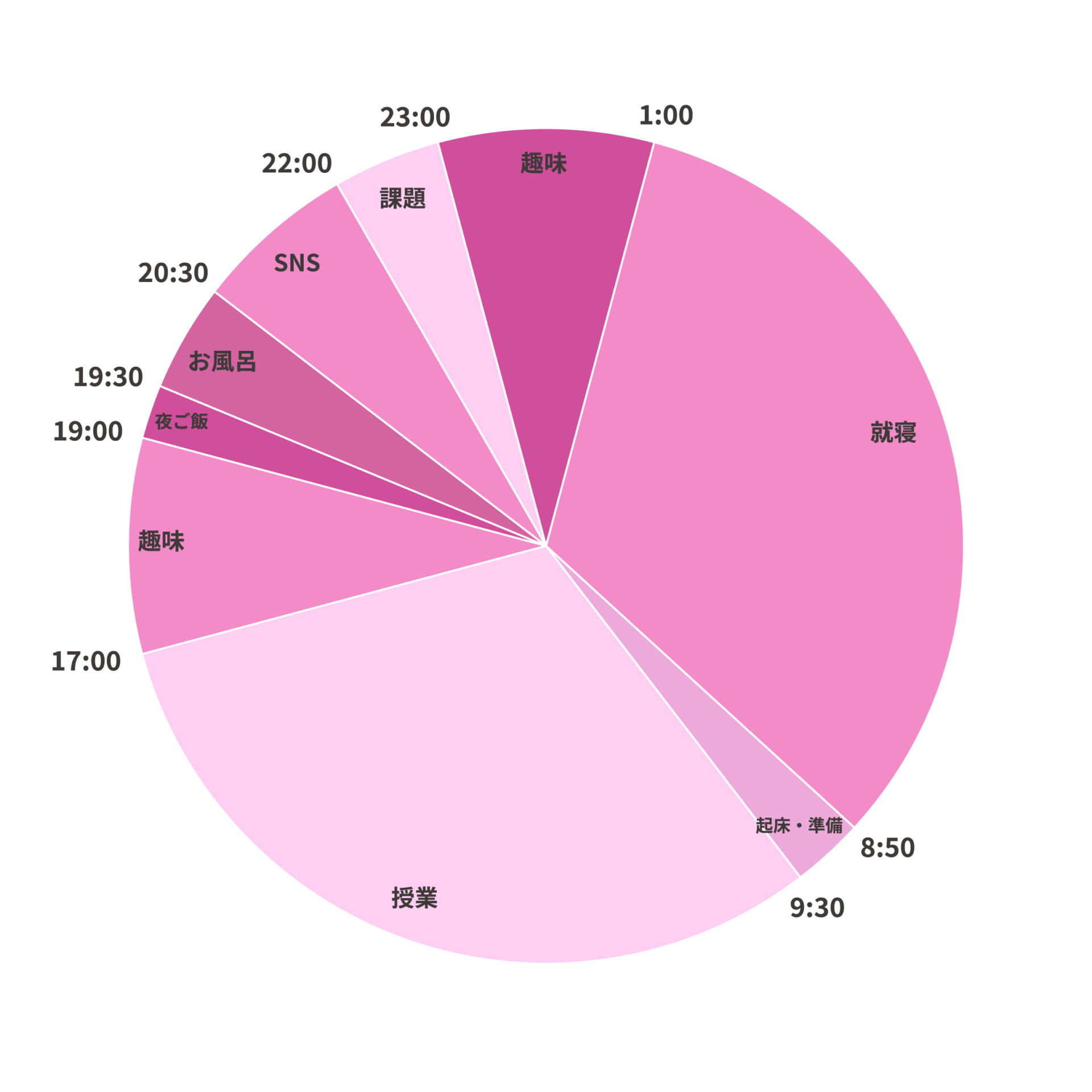 可愛いが詰まった部屋でSNSと共に♡一人暮らし”福澤 佳奈／ファッション流通科1年 - PROP / 文化服装学院