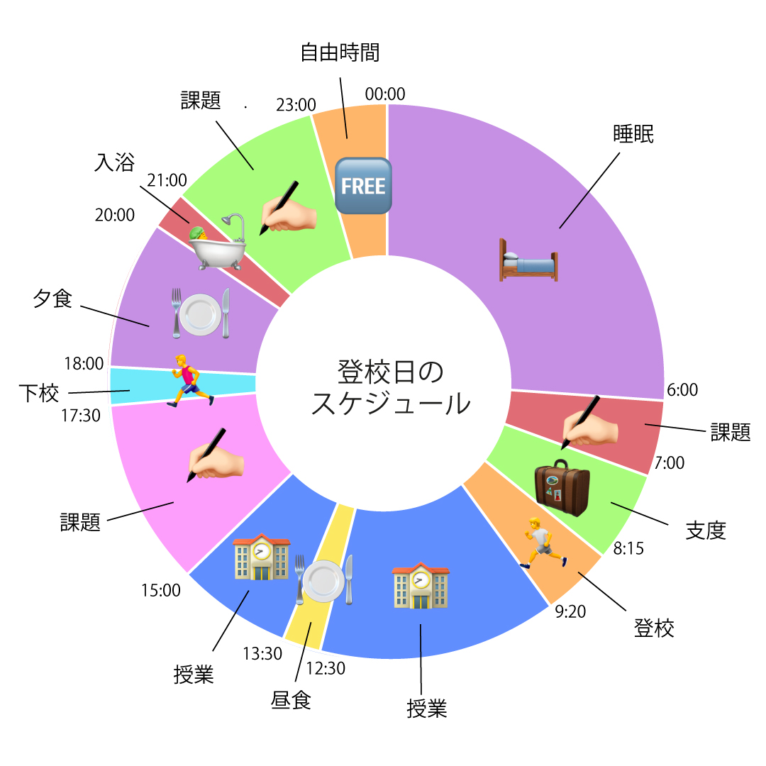 新しい場所、新しい生活”寮暮らし／ファッション工科基礎科1年 - PROP / 文化服装学院